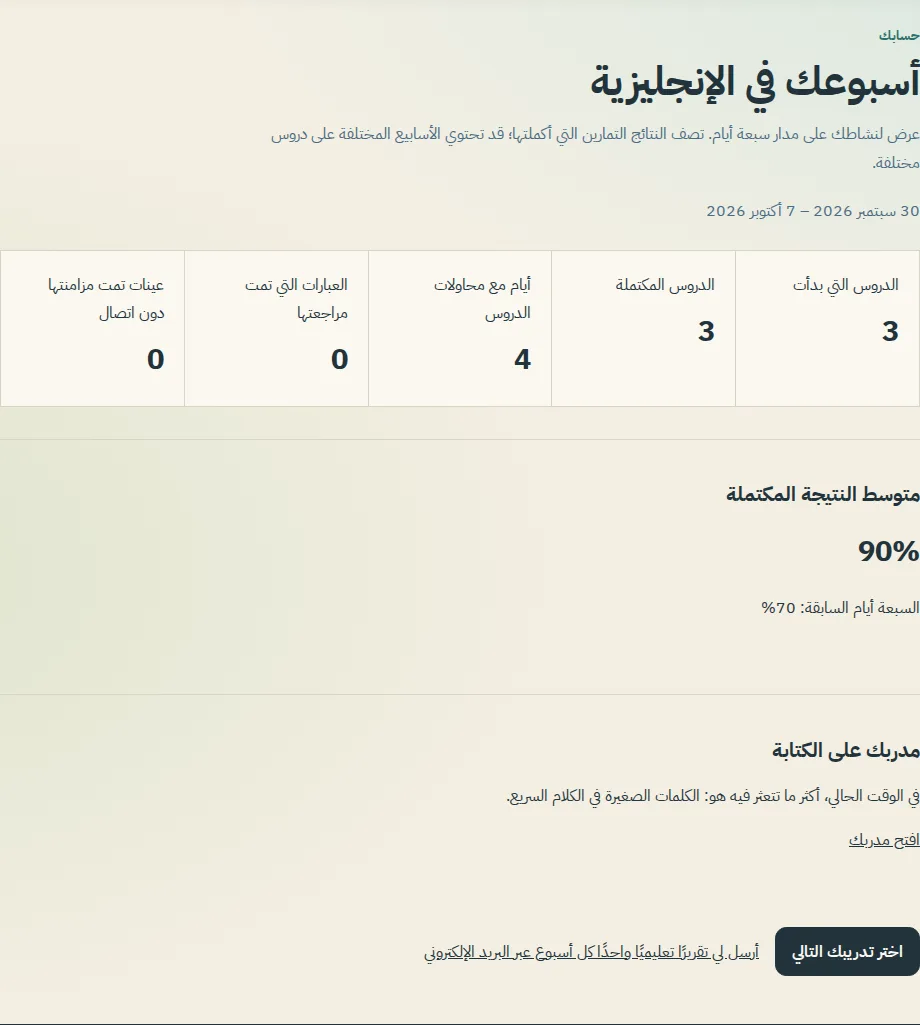 صفحة التقرير الأسبوعي مع النطاق الزمني، والعدادات الخمسة، ومتوسط النتيجة المكتملة مع السبعة أيام السابقة أسفلها