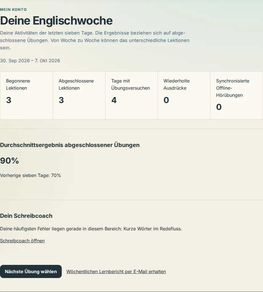 Der Wochenbericht mit Zeitraum, den fünf Zählwerten und dem Durchschnitt abgeschlossener Lektionen im Vergleich zu den sieben Tagen davor