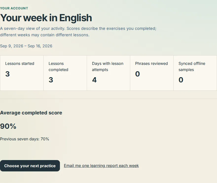The Weekly report page with the date range, the five counts and the Average completed score with the previous seven days below it